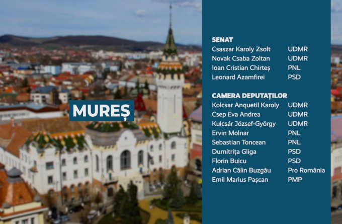 Candidații județului Mureș