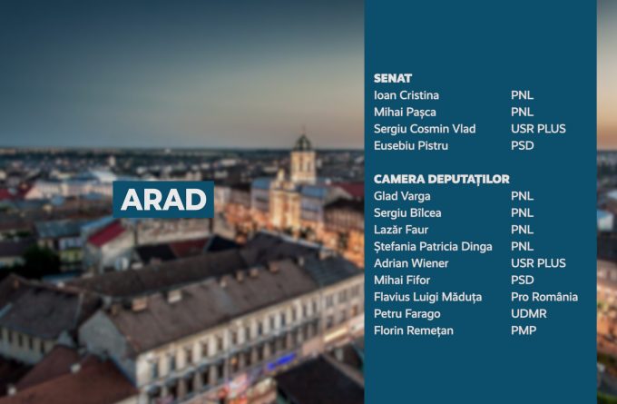 Candidații județului Arad
