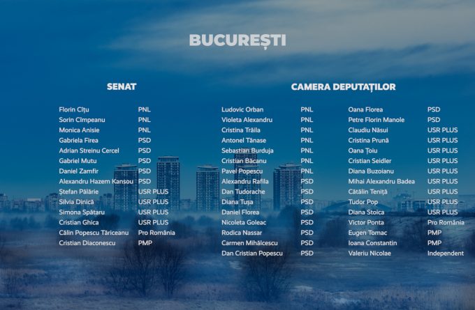 Candidații municipiului București
