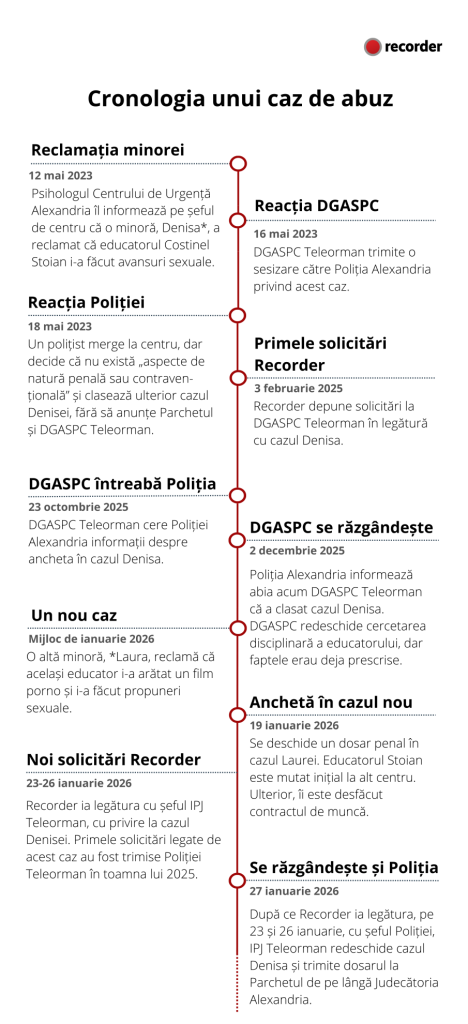 cronologie caz abuz teleorman stoian dgaspc