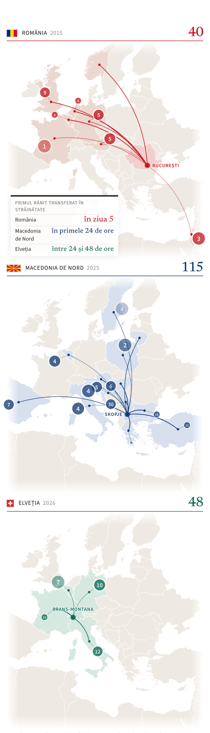 Trei hărți cu transferurile de răniți în străinătate după incendiile din România (2015), Macedonia de Nord (2025) și Elveția (2026)