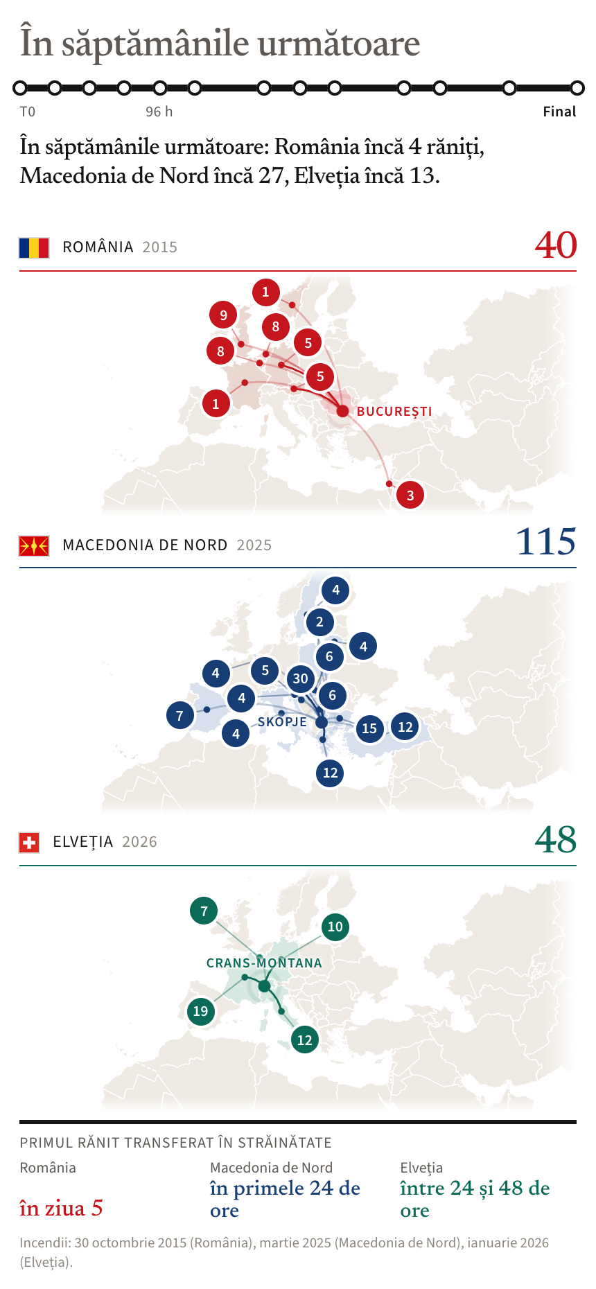 Trei hărți cu transferurile de răniți în străinătate după incendiile din România (2015), Macedonia de Nord (2025) și Elveția (2026)